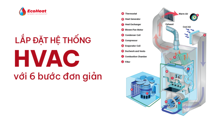 Lắp đặt hệ thống HVAC với 6 bước đơn giản