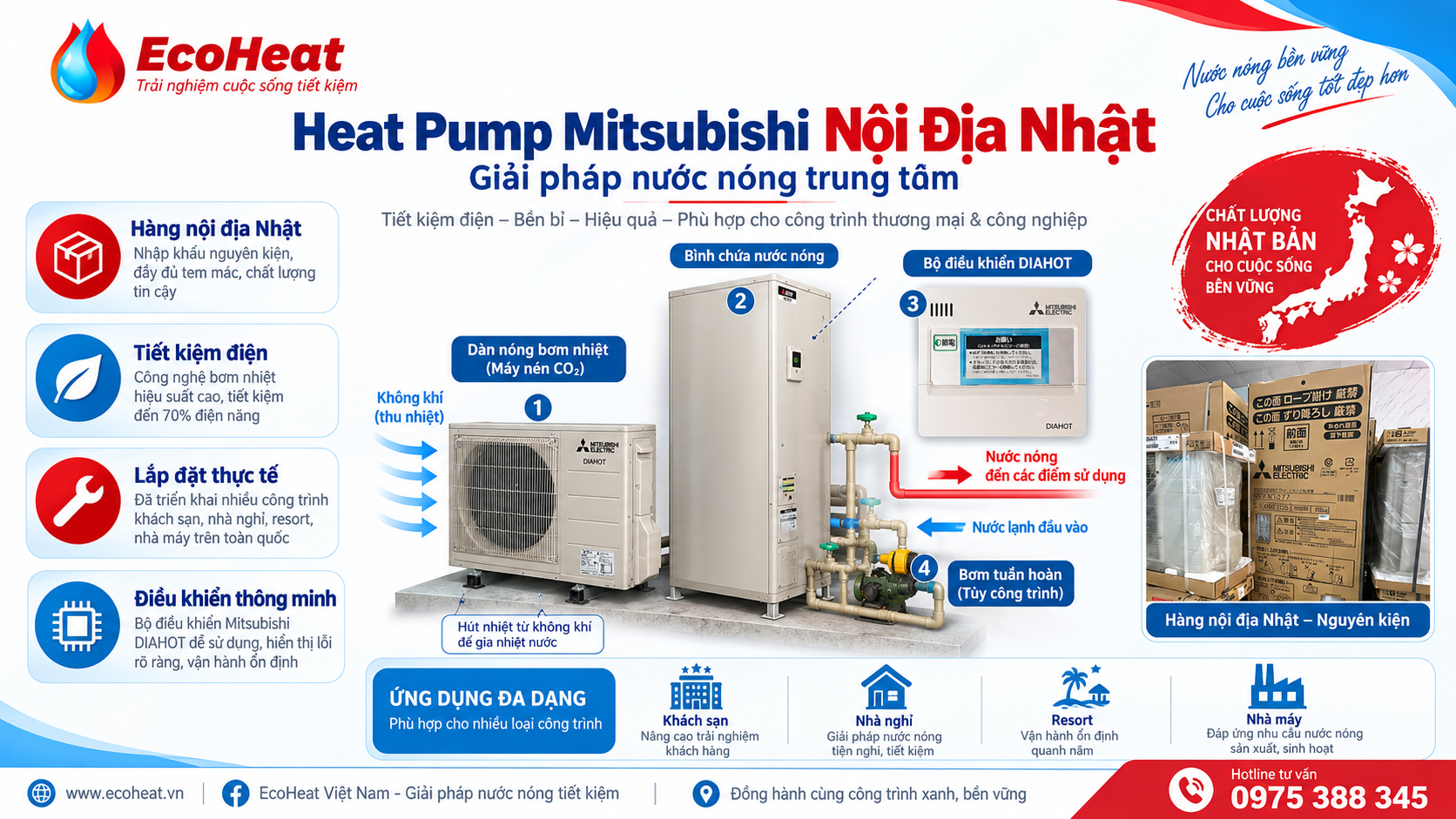 Infographic Heat Pump Mitsubishi nội địa Nhật cho khách sạn resort và nhà máy