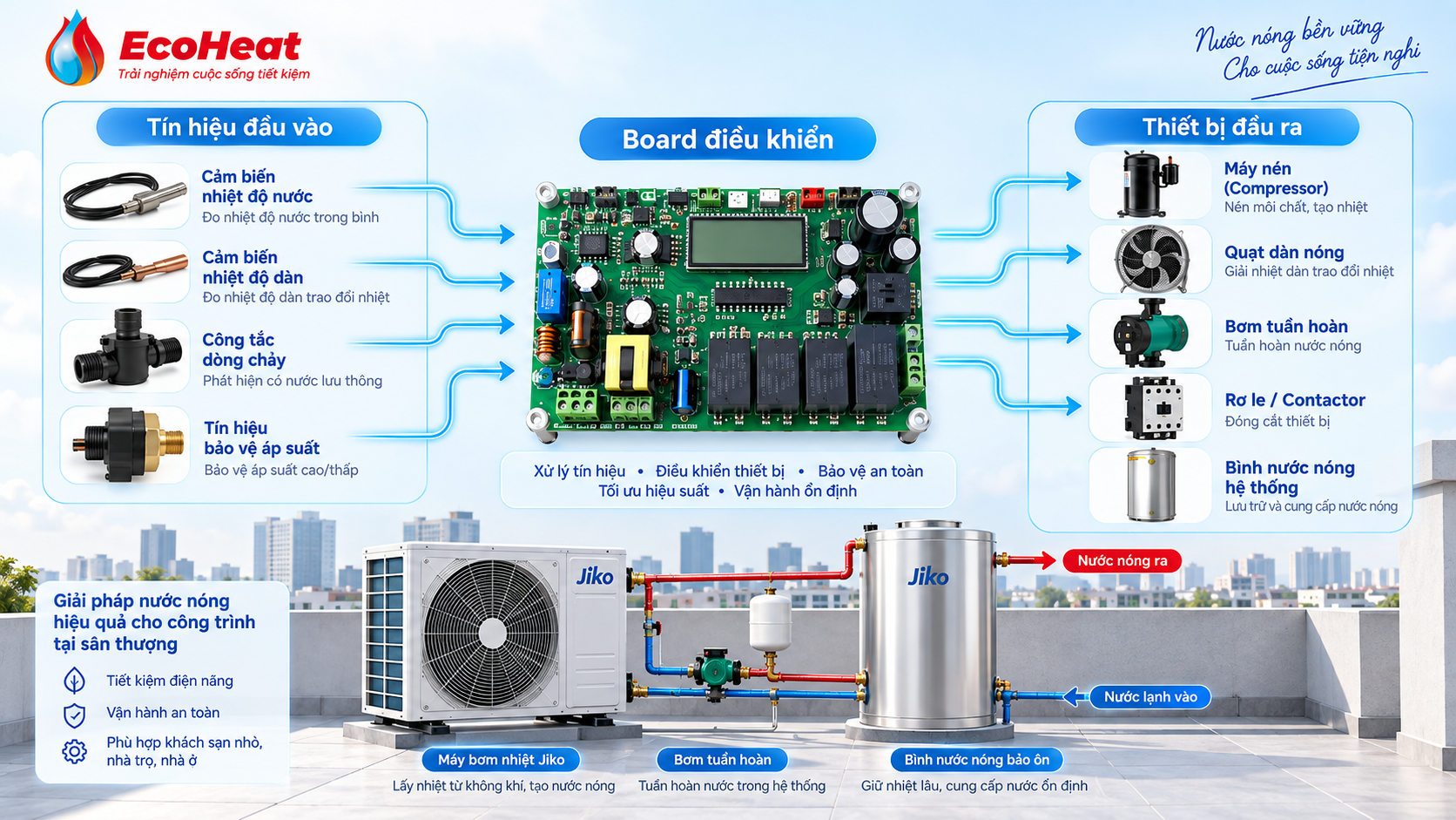 Sơ đồ nguyên lý board điều khiển Heat Pump Jiko